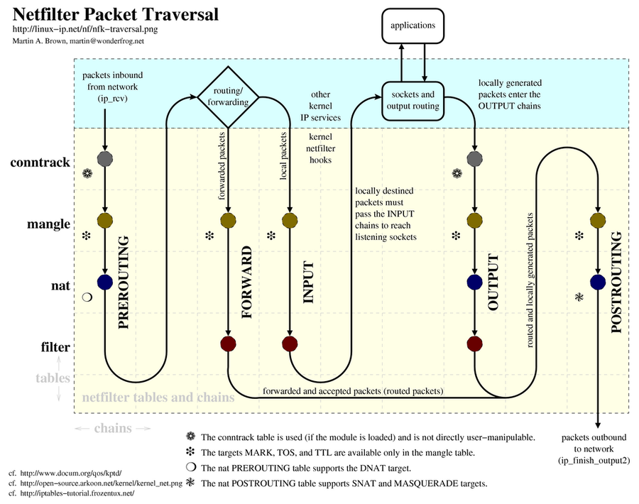 nfk-traversal.png